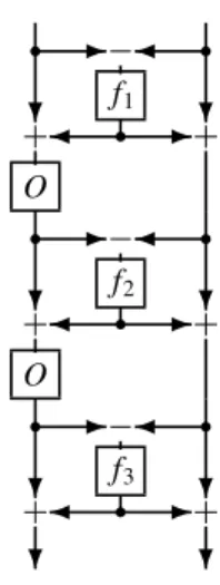 Fig. 7. Lai-Massey scheme.