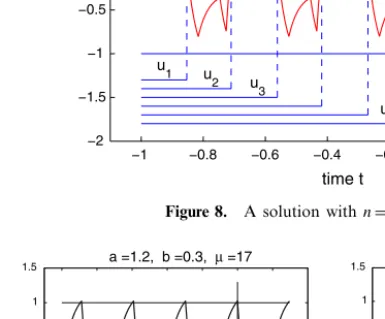 Figure 9. Periodic solutions for µ close to µ 7 and for µ = µ 7 .