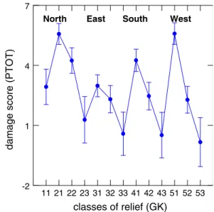 Table 2 Results of stepwise multiple linear regression for beech stands