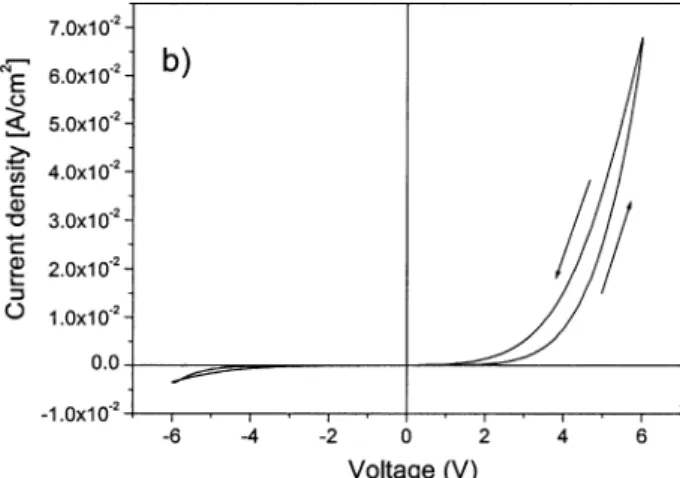 Figure 3b Dark current-voltage characteristics of a device based on CY5 with free counterions.