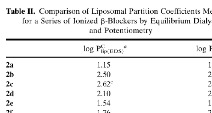 Table II. Comparison of Liposomal Partition Coefficients Measured for a Series of Ionized ␤ -Blockers by Equilibrium Dialysis