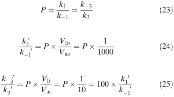 Table I. Structures, pK a and logP Octanol of the Studied ACAs