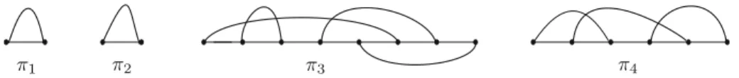 Fig. 5.3. The irreducible components π 1 , π 2 , π 3 , π 4 . Explicitly, π 1 = π 2 = {( 1 , 2 )} , π 3 = {( 1 , 6 ), ( 2 , 3 ), ( 4 , 7 ), ( 5 , 8 )} and π 4 = {( 1 , 3 ), ( 2 , 5 ), ( 4 , 6 )} 