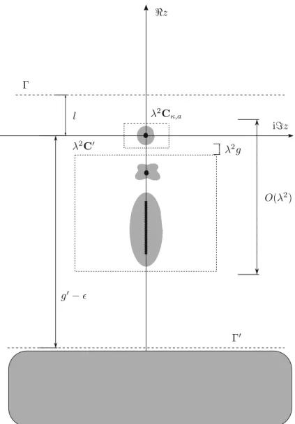 Fig. 6.1. The (rotated) complex plane. The black dots and thick black line indicate the spectrum of λ 2 M 0 : The upper dot is the eigenvalue 0 and the thick vertical line is the continuous spectrum