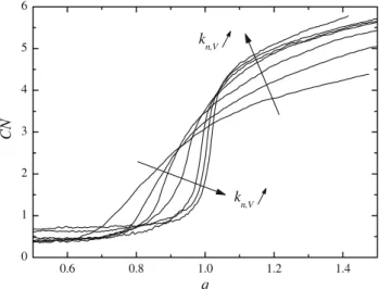 Fig. 7 Void- to structural particle radius ratio q i at the inflection point as a function of the void- to structural particle normal stiffness ratio K n