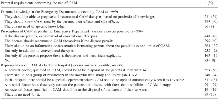 Table 4 Parental requirements concerning the use of CAM at the paediatric Emergency Department