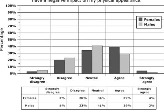 Fig. 3 Negative impact of an undesired change in the umbilicus