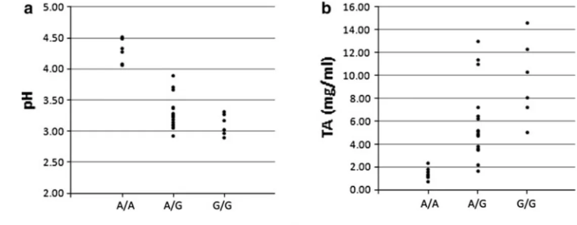Table S3). Although the draft sequence of the apple gen- gen-ome is of high quality (Velasco et al