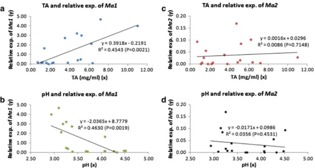 Table 3). To distinguish the two alleles of Ma1 in Golden Delicious, we compared the sequence of MDP0000252114 with both Ma1-G41 and ma1-G41