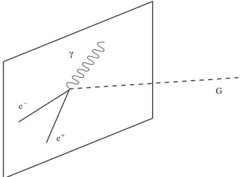 Fig. 4 The confinement of matter to the brane, while gravity propagates in the bulk (from [84])