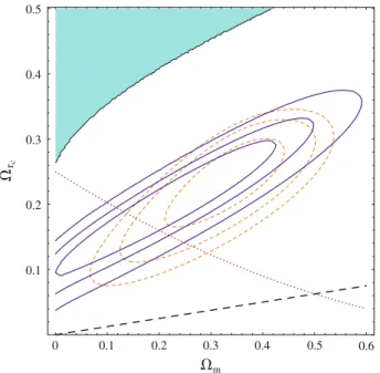 Fig. 5 The confidence contours for supernova data in the DGP density parameter plane. The blue (solid) contours are for SNLS data, and the brown (dashed) contours are for the Gold data