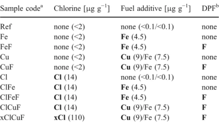 Fig. S2), consisting of a sampling probe, a quartz fiber filter, a cooler, a condensate separator, and a two-stage adsorber unit (XAD-2), were used to obtain samples that included particle-bound and semivolatile compounds