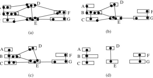 Figure 6b and c together illustrate an example of the construction of intermediate groups.