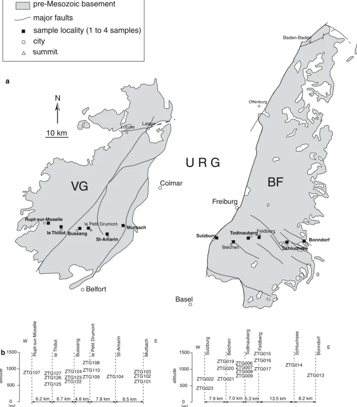 Fig. 2 a Outline of the outcropping Variscan basement forming the ﬂanks of the southern Upper Rhine Graben with sample localities for ﬁssion-track analysis