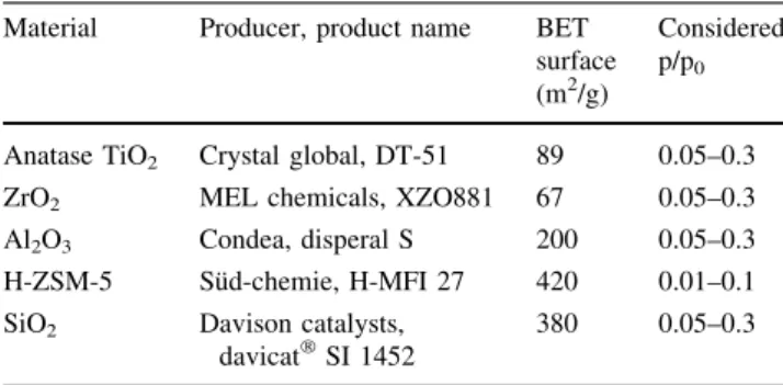 Table 1 Catalysts