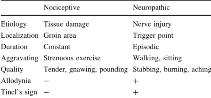 Table 1 Characteristics of nociceptive and neuropathic pain
