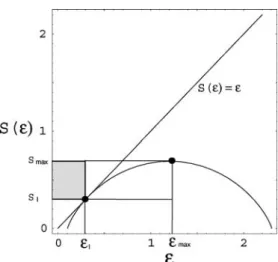 Figure 2. Geometric meaning of the SDL-complexity measure: The gray area has the size of S I (S max − S I )