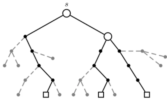 Fig. 2 Example of a tree with unit distance edges and R = 6.
