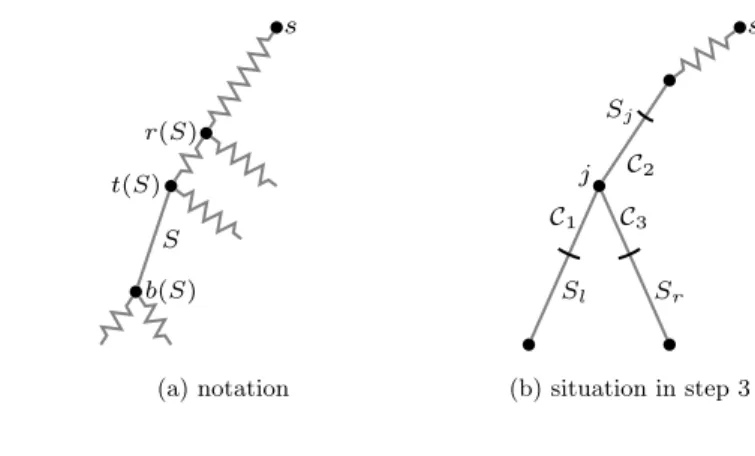 Fig. 3 Illustrations for Algorithm 1