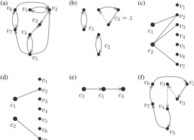 Fig. 1. The approximation algorithm for Max-k-DCC ( 0 , 1 ) .