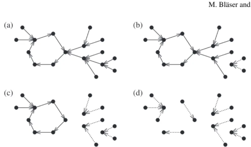 Fig. 3. An example of a decomposition of a cycle with trees leading into it.
