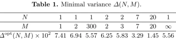 Table 1. Minimal variance ∆ ( N, M ).