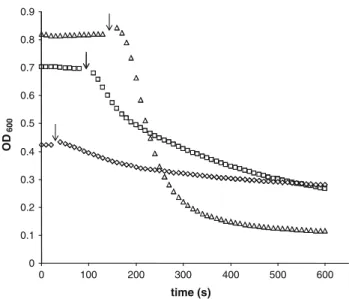 Fig. 3 Lysis of target bacteria by purified endolysin from PH10.