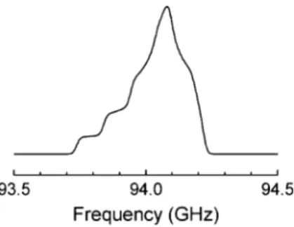 Fig. 1 Calculated ESR line- line-shape of TEMPO radical in a field of 3.35 T