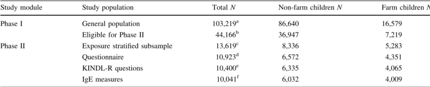 Table 1 GABRIEL study population and design