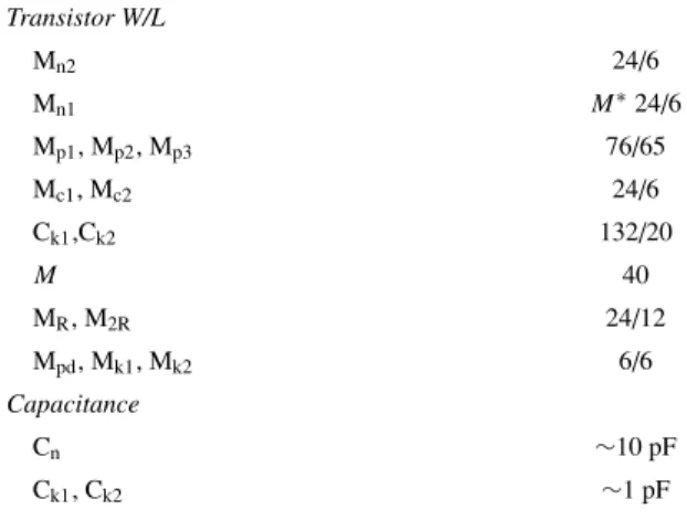 Table 1. Transistor and capacitor sizing for the circuit in Fig. 1.