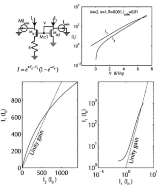 Fig. 3. Simulation of slow restart when off state is intentionally produced by clamping V n low