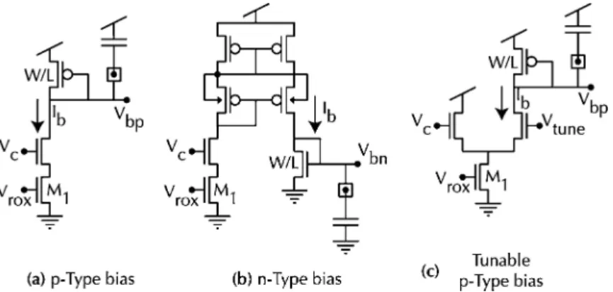Figure 1 shows an R-2R splitter—built from unit transistors—that splits by octaves, but we have also built decade splitters by using M R and M 2R with  dif-ferent aspect ratios