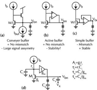 Fig. 6. Active bias-voltage buffering circuits. The desired bias volt- volt-age V bn for a bias current I b is actively buffered to other parts of the chip
