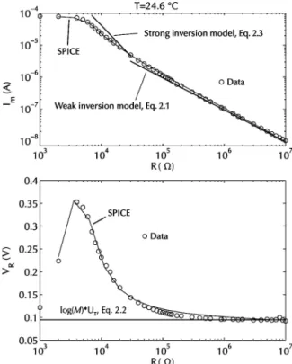 Fig. 8. Master current I m and voltage V R versus resistance R .