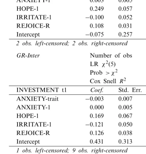 TABLE II