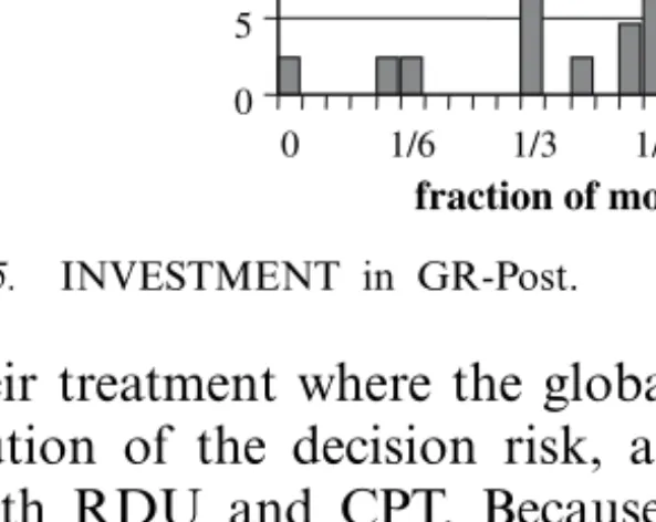 Figure 5. INVESTMENT in GR-Post.
