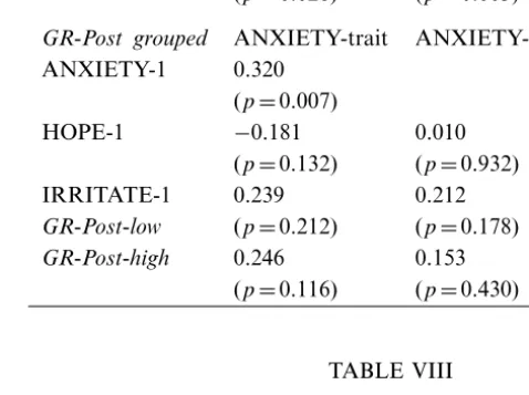 TABLE VII