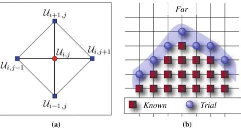 Fig. 3 Fast Marching propagation on a regular grid. a Neighborhood N ( i , j ) , b Points states during the propagation