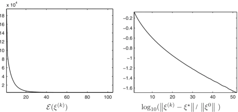 Fig. 13 Decay of the energy and the error for the first example shown in Fig. 12