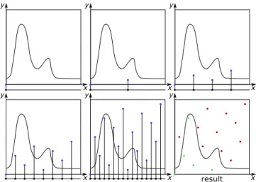 Fig. 3. Sample generation gradually filling the space using a van der Corput sequence