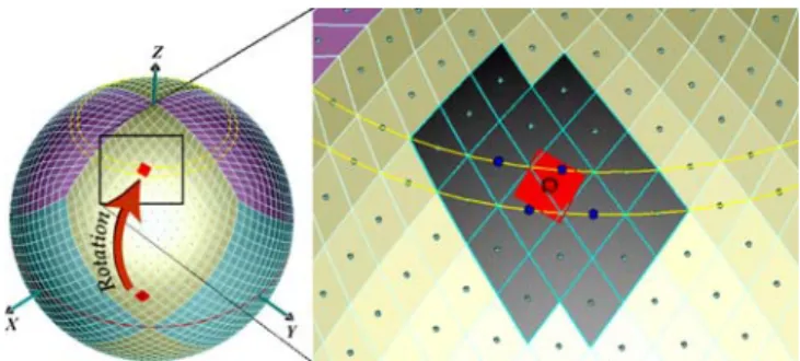 Fig. 6. After a rotation in the HEALPix mapping, the source quad usually overlaps a number of quads at the destination
