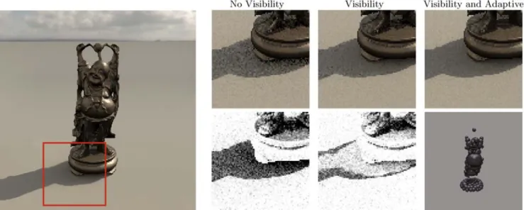 Fig. 7. Images illustrating the impact of adding visibility information and adaptive sampling, using 16 samples per pixel and biased ren- ren-dering