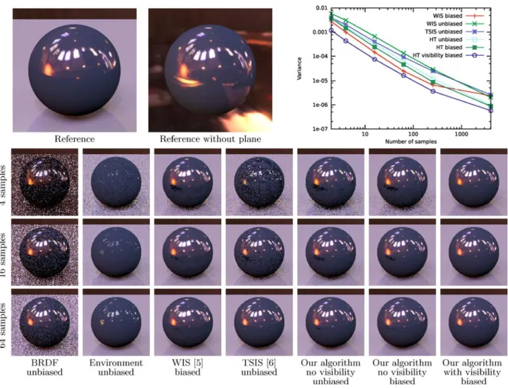 Fig. 8. Comparison with other recent methods. For WIS, we used wavelets of 128 2 resolution, 2%–5% sparsity and Poisson points as in- in-put