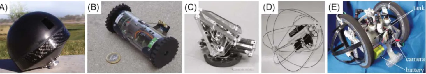 Fig. 2 Overview of existing jumping robots that are able to per- per-form repetitive steered jumps