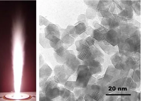 Figure 2. Flame reactor (left) producing ceria nanoparticles and transmission electron microscopy image (TEM) of the resulting products (cerium oxide, right)