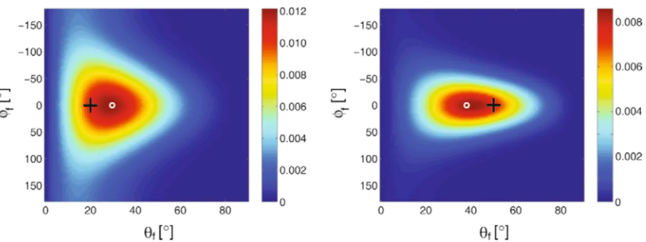Fig. 1. (Colour on-line) Probability of non-specular surface reﬂection into unit solid angle, I ns (θ f , Φ f ), given by the MR model using V F = 220 neV, E UCN = 200 neV, b = 1 nm and w = 25 nm