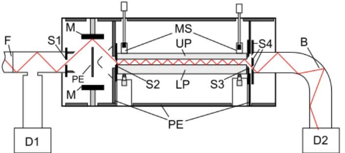 Fig. 2. (Colour on-line) Experimental setup; for details see text. The thin line (in red on-line) represents a specularly  re-ﬂected neutron trajectory passing through the system.