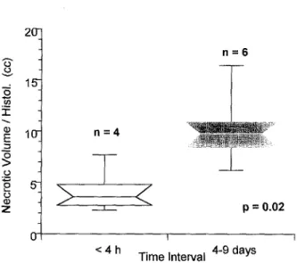 Table 1  Histological  results  of the  four-quadrant  laser  procedure  (2,  4,  8,  10  o'clock)  with  both  modatities  (40 W//90 s  vs  60 W/ 