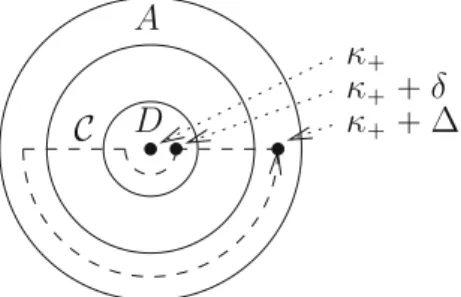 Fig. 9. The disk D, the annulus A and the contour C in the κ -plane