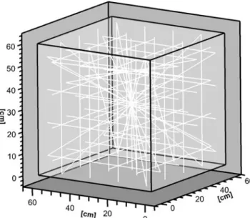 Fig. 4 Illustration of the measured gas tracer breakthrough curves
